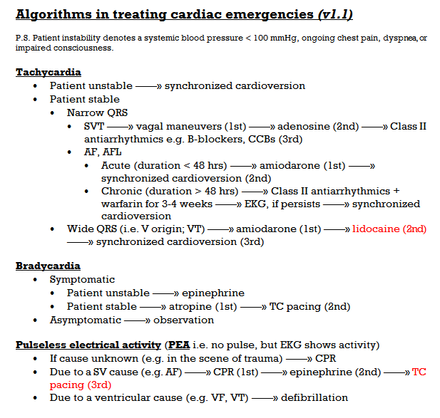 Algorithms in treating cardiac